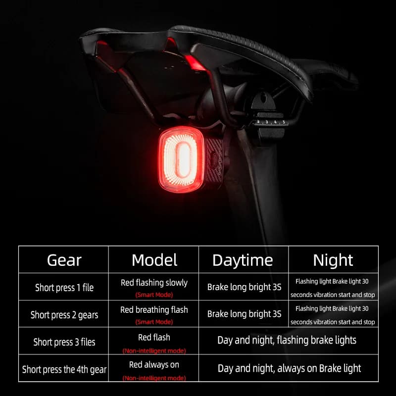 Chytré zadní světlo na kolo s brzdovým senzorem IPX6, USB-C